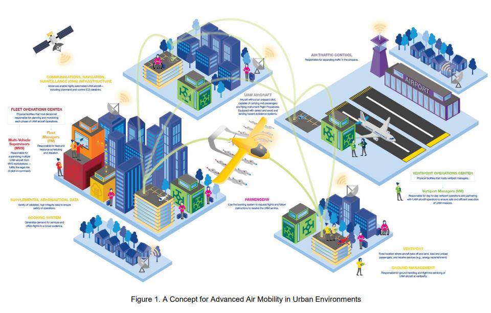 Boeing and Wisk Unveil AAM Roadmap