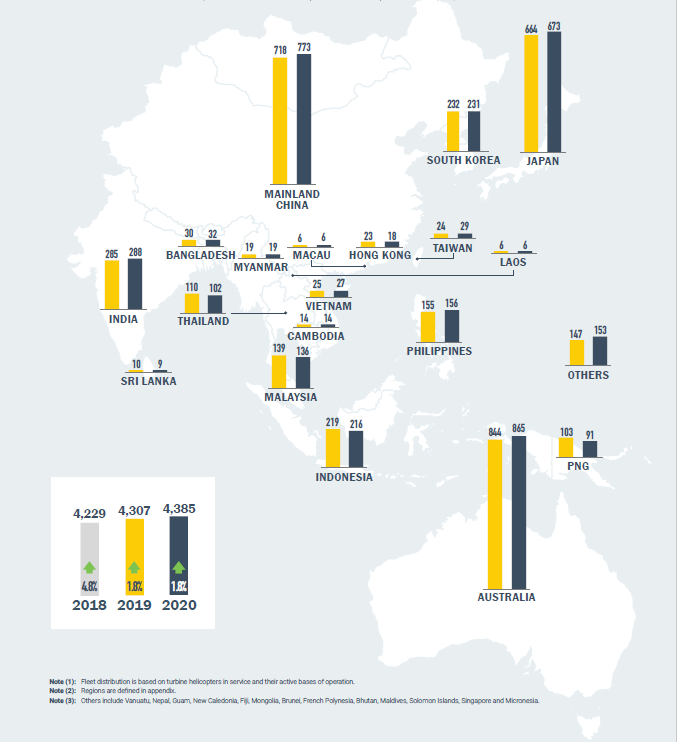 Regional Overview – Civil Helicopter Fleet Report YE 2020