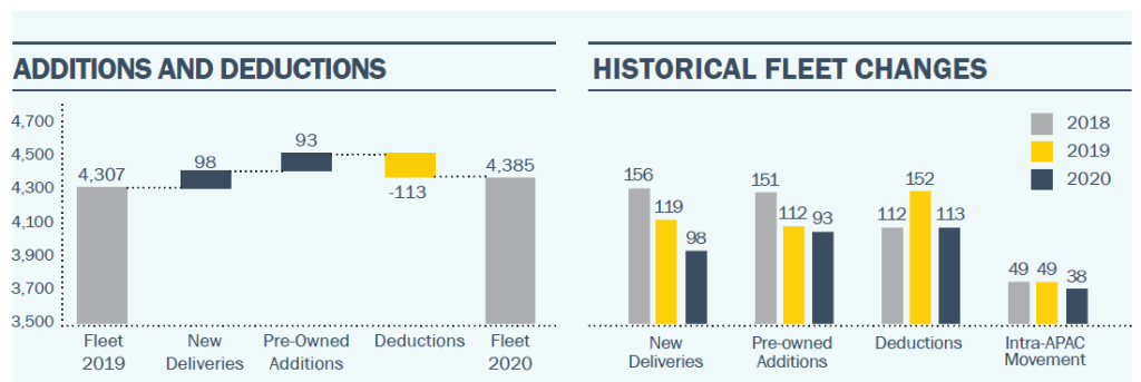 Market Trends – Civil Helicopter Fleet Report YE 2020