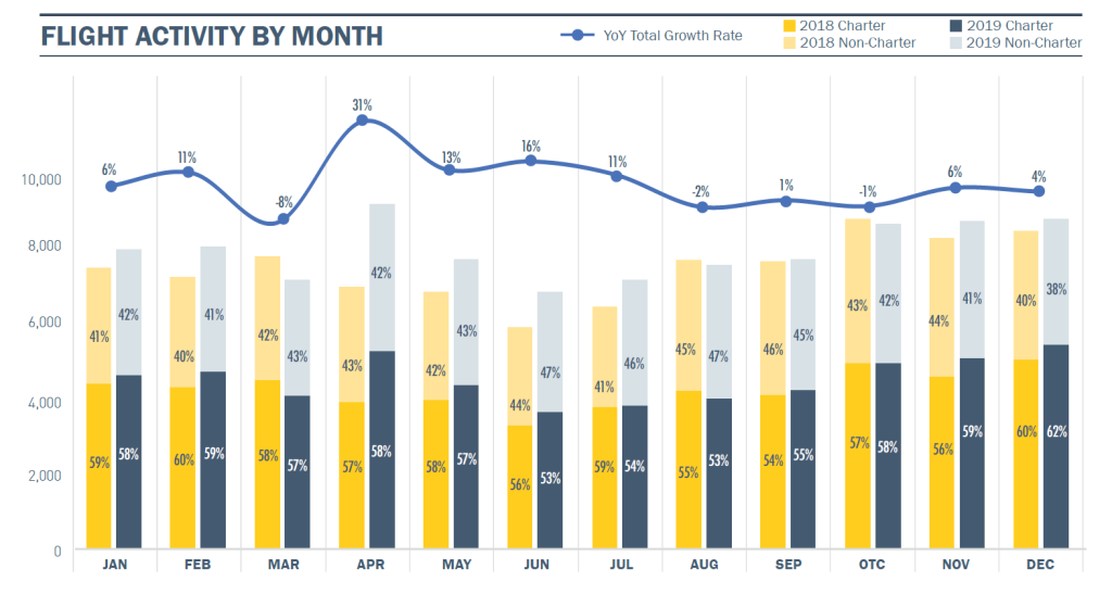 Charter Flight Activity – Charter Report 2020