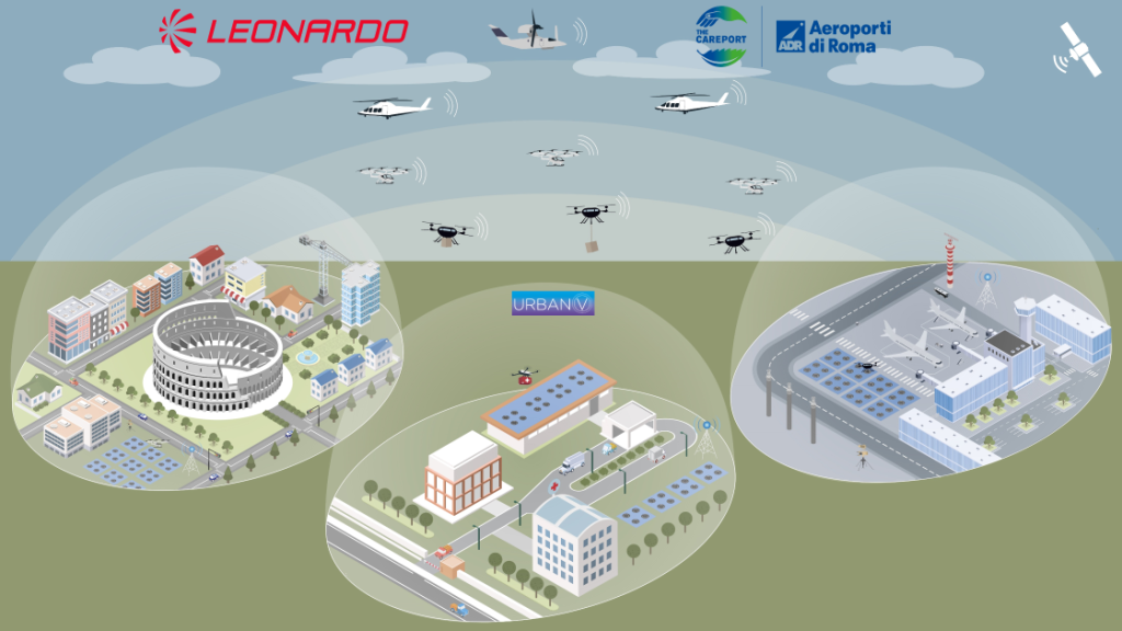 Leonardo Works with Aeroporti Di Roma to Develop Vertiports for AAM